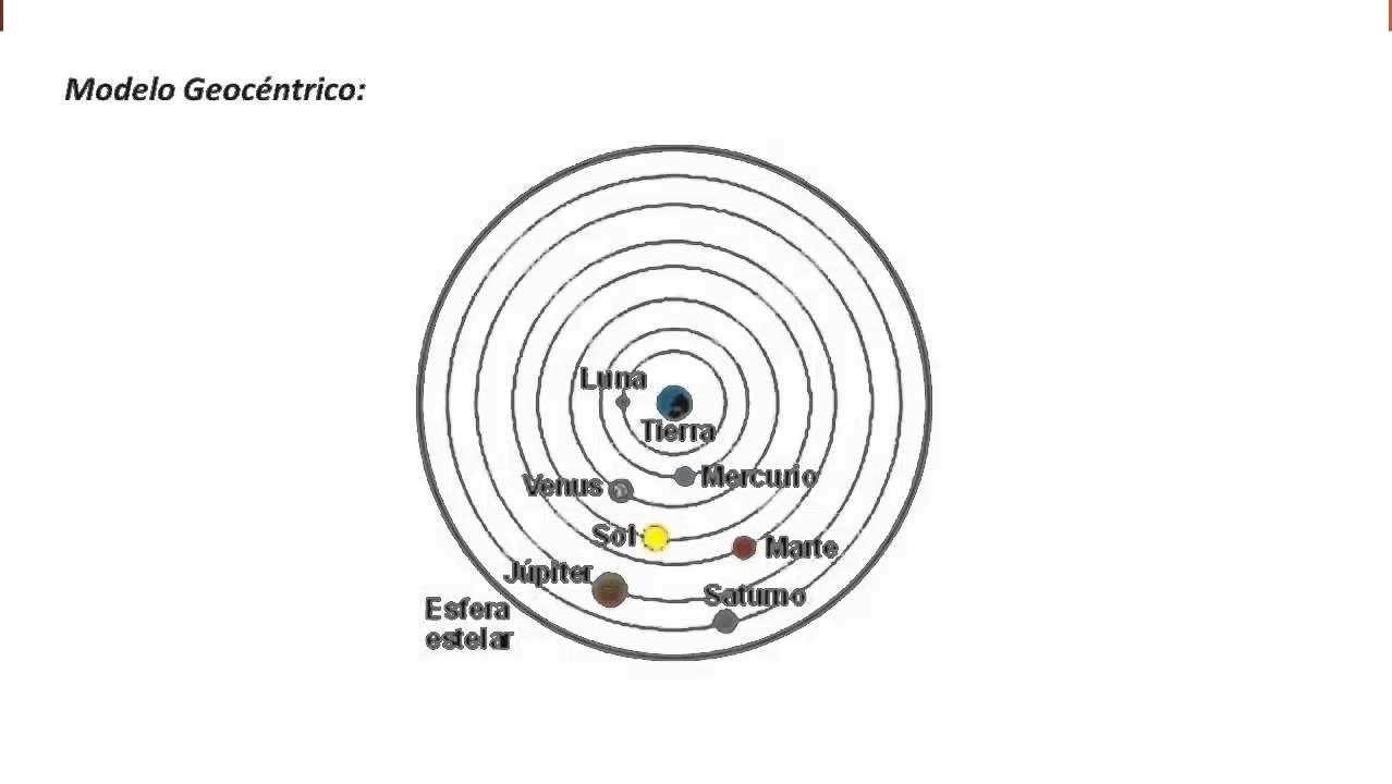 Modelo Geocéntrico de Aristoteles
