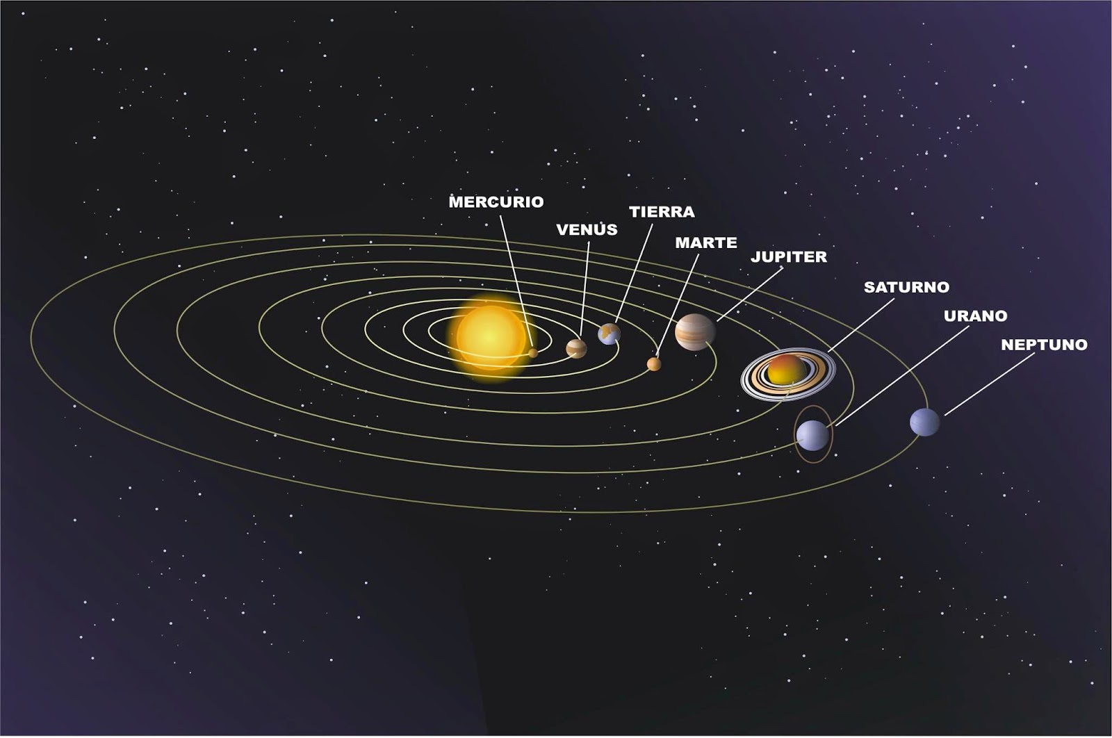 Modelo Heliocéntrico